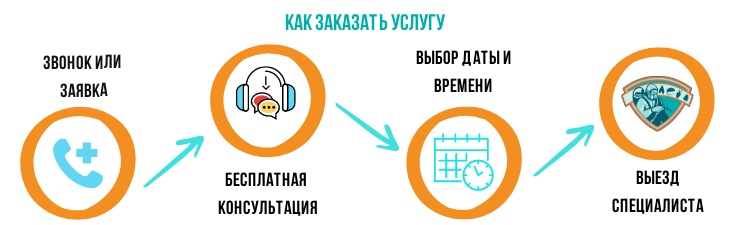 как заказать услугу